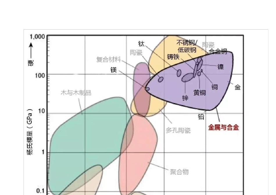 最全材料特性对比_第3页