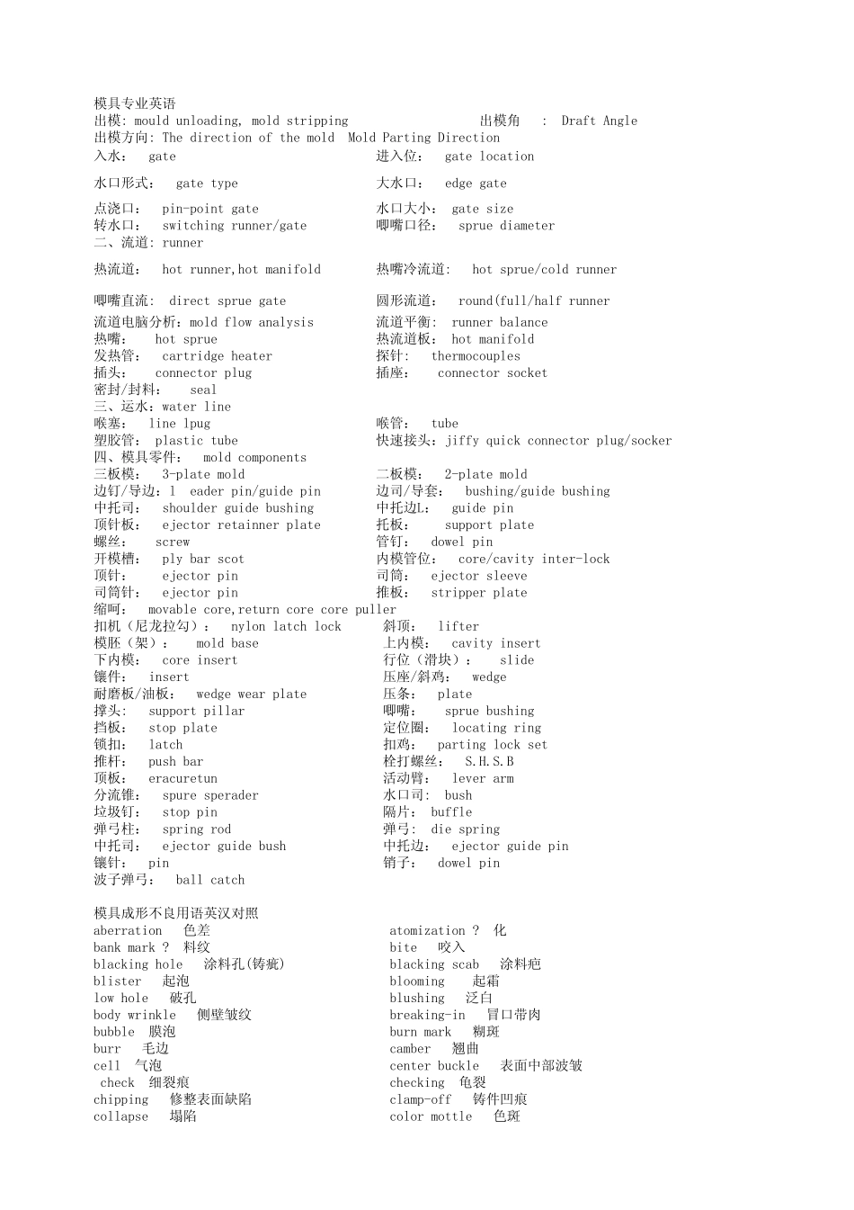 最全模具英语(超级实用)_第1页