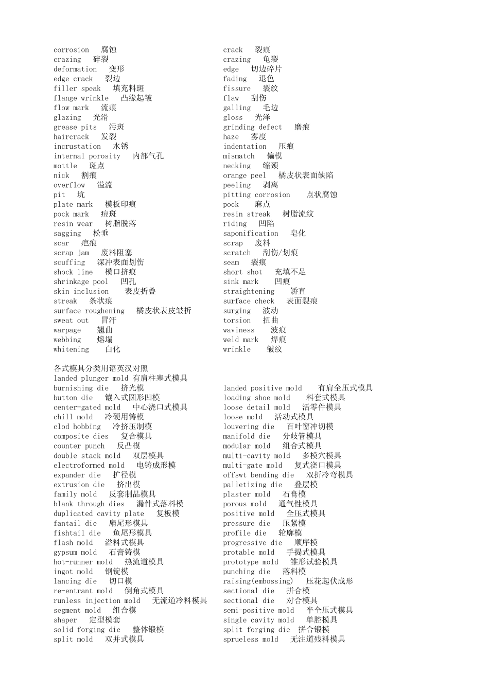 最全模具英语(超级实用)_第2页