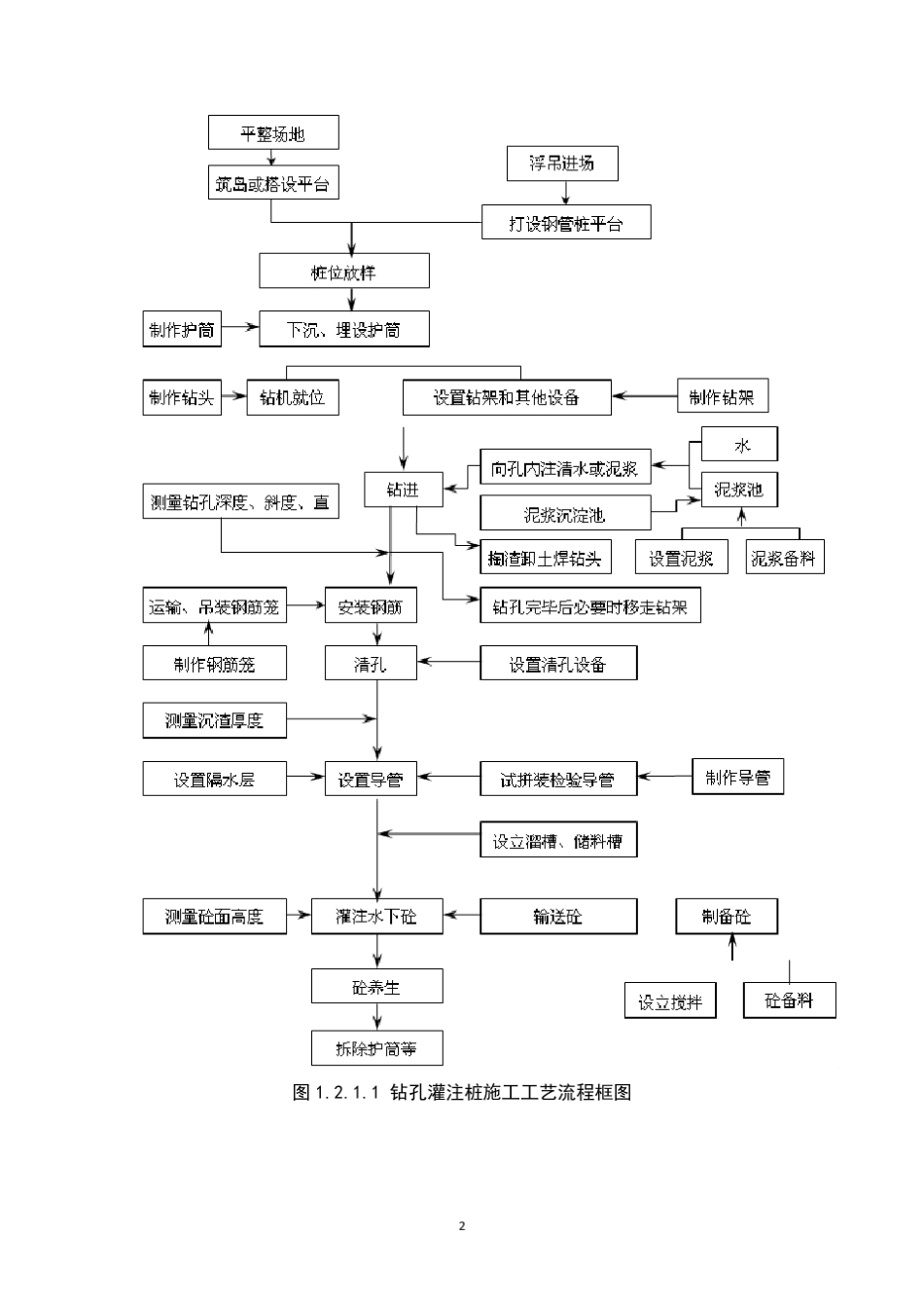 最全桥梁工程施工流程及控制要点_第2页