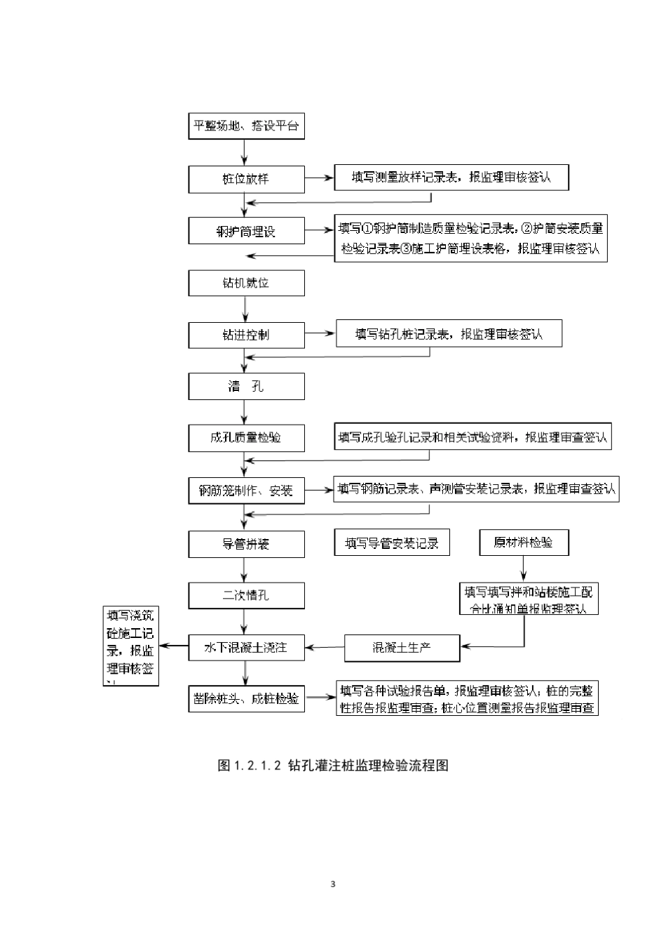 最全桥梁工程施工流程及控制要点_第3页