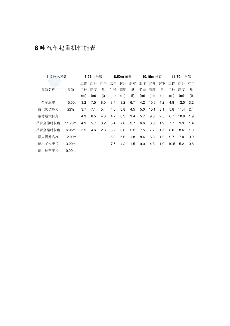 最全汽车吊性能参数表8500吨_第2页