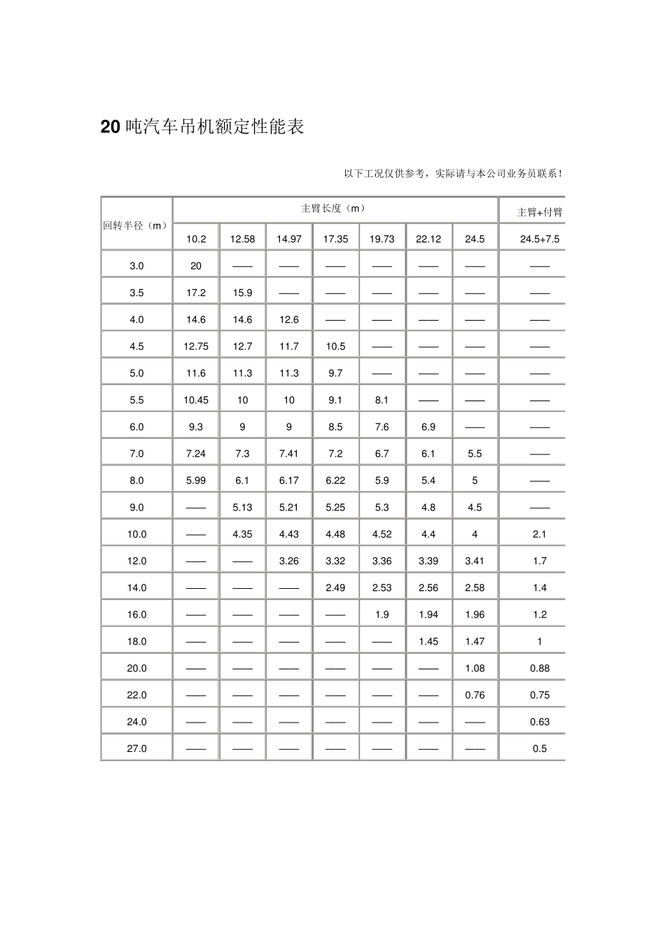 最全汽车吊性能参数表8500吨_第3页
