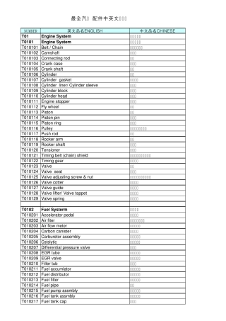 最全汽车配件中英文对照表(汽车专业术语)