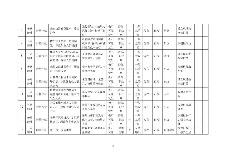 最全油库风险辨识_第2页