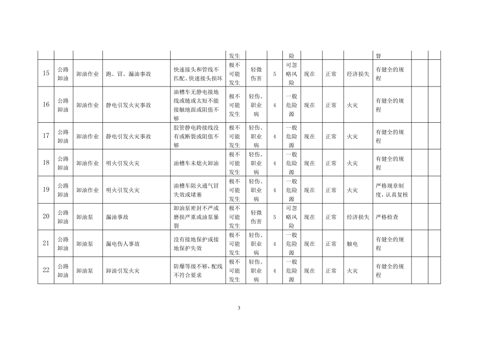 最全油库风险辨识_第3页