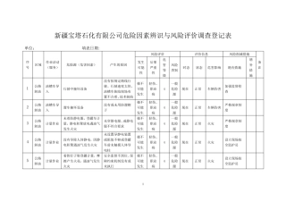 最全油库风险辨识