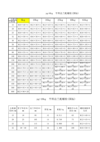 最全法兰螺栓选型表(含螺栓的大小及长度)