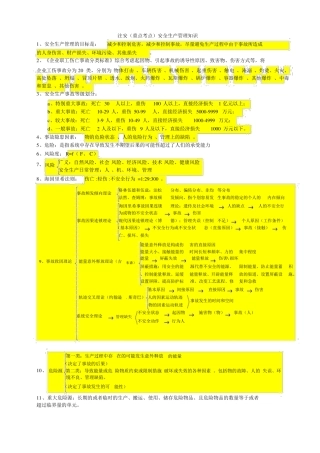 最全注册安全工程师考试安全生产管理知识重点考点大全