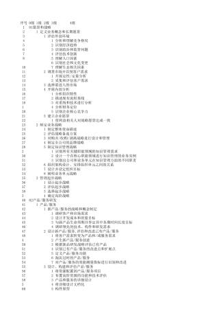 最全流程框架美国生产力和质量中心APQC