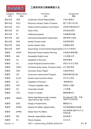 最全版工厂常用英文缩写简称大全
