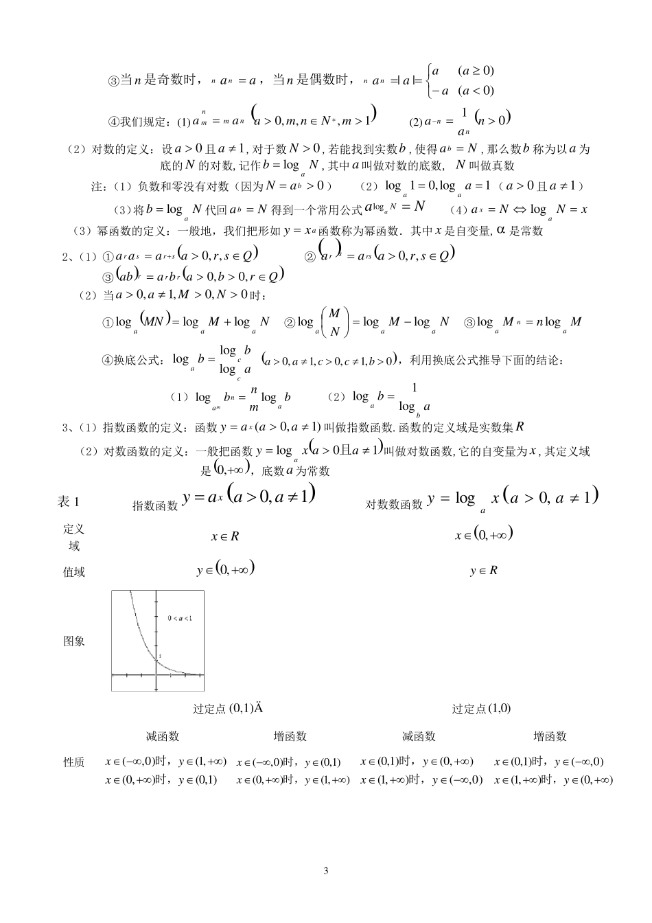最全版高中文科数学知识点归纳_第3页