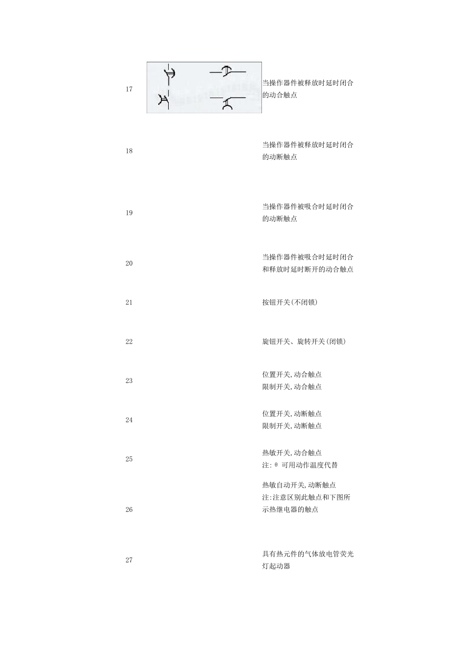 最全电气符号_第2页