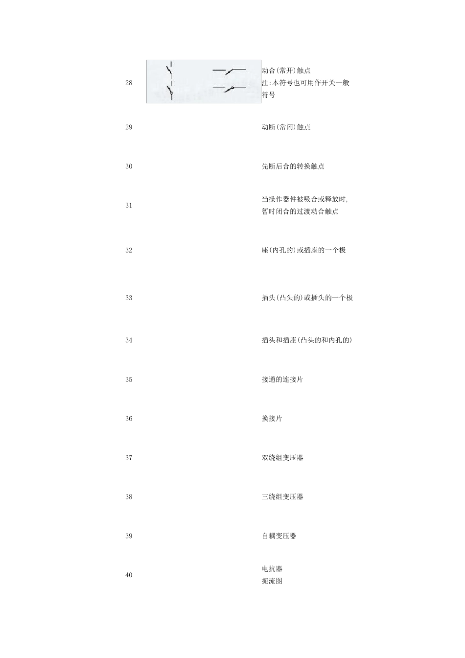 最全电气符号_第3页