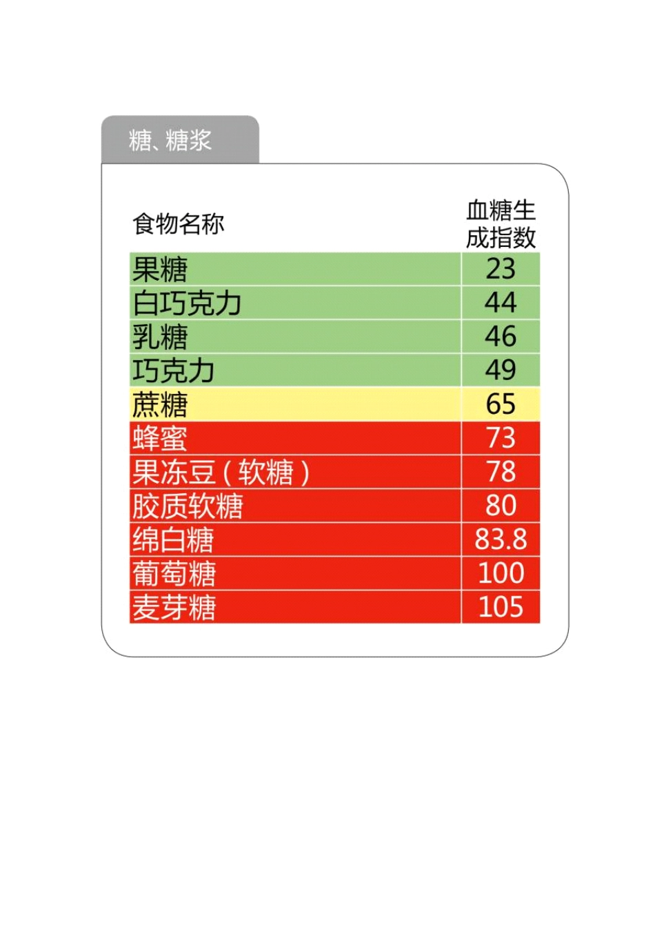 最全的476种食物升糖指数一览表_第2页