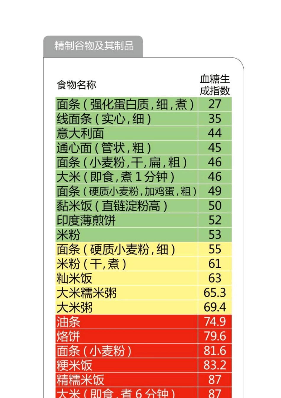 最全的476种食物升糖指数一览表_第3页