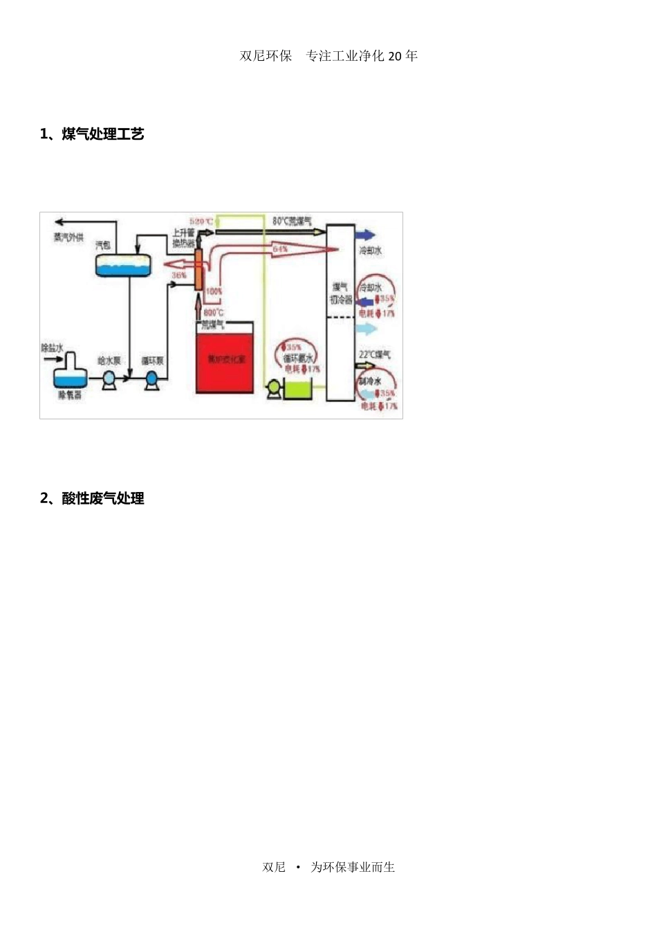 最全的60种废气处理工艺流程图_第2页