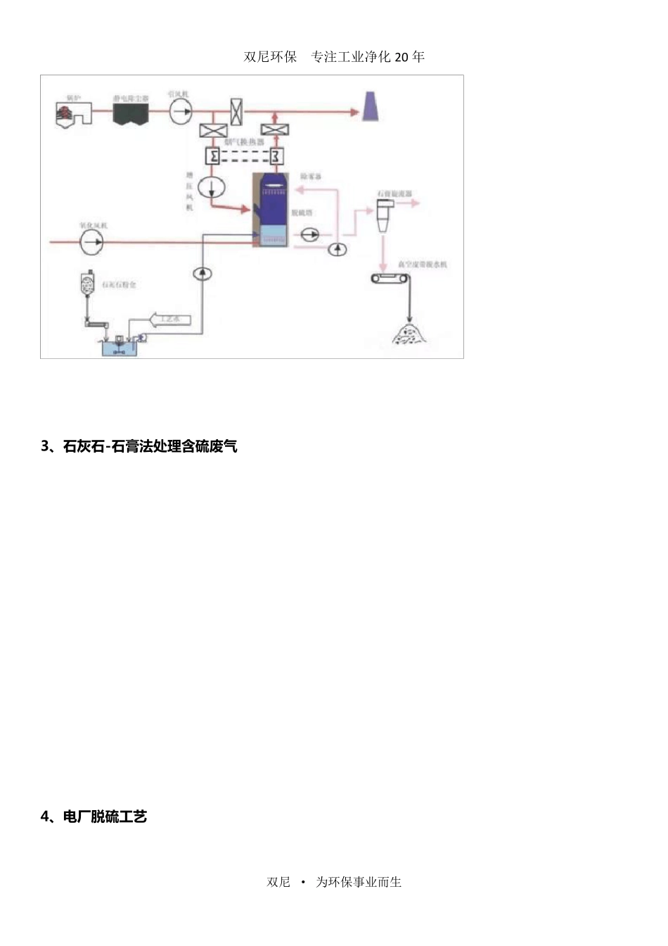 最全的60种废气处理工艺流程图_第3页