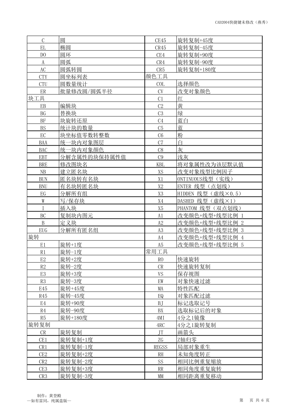 最全的CAD快捷键_第2页