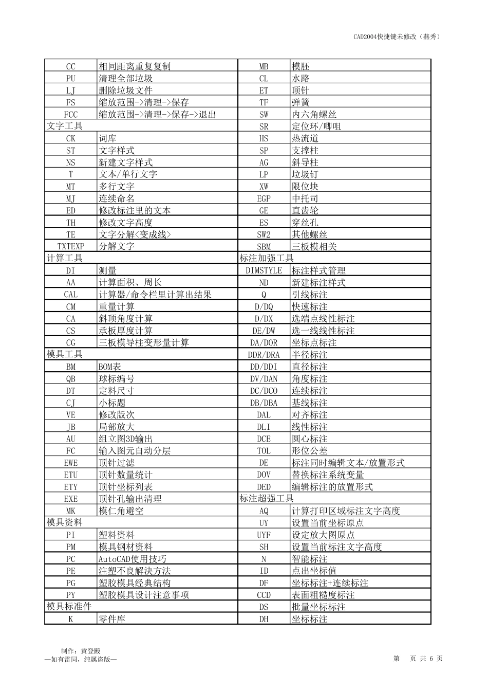 最全的CAD快捷键_第3页
