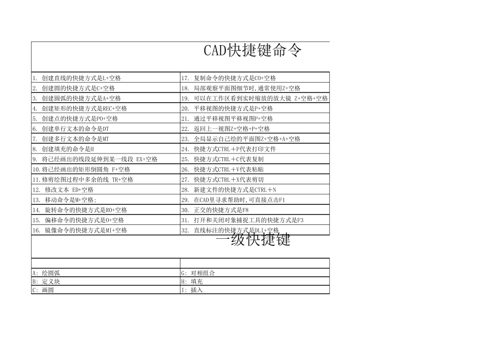 最全的CAD快捷键命令_第1页