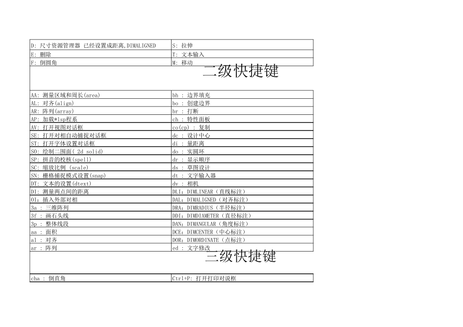 最全的CAD快捷键命令_第2页