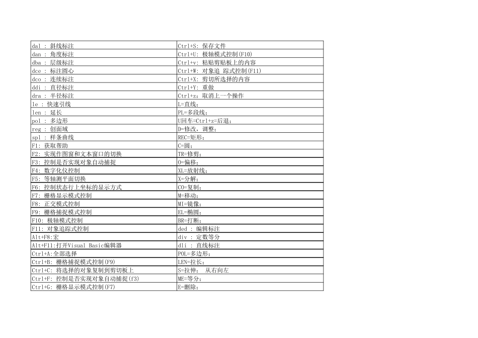 最全的CAD快捷键命令_第3页