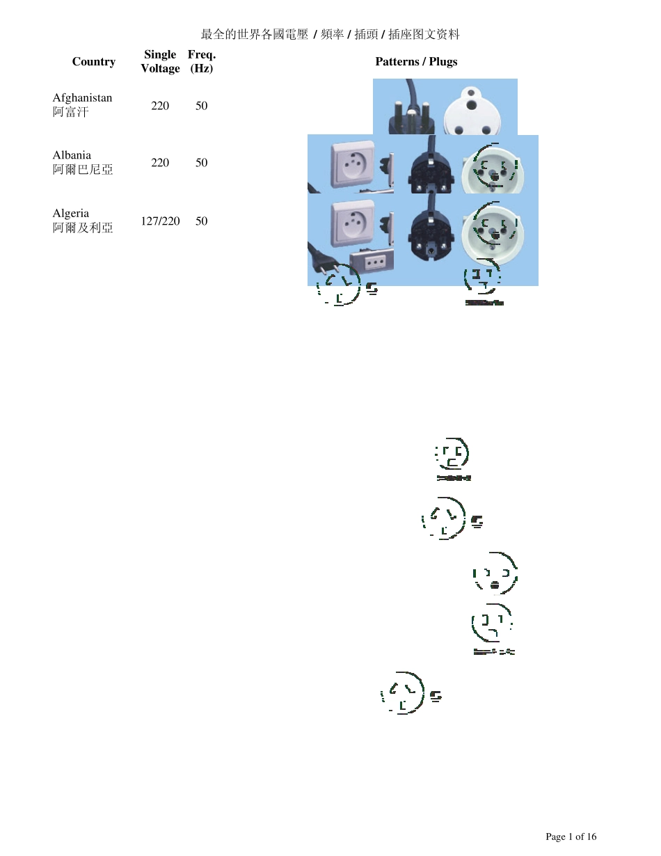 最全的世界各国电压频率插头插座图文资料_第1页