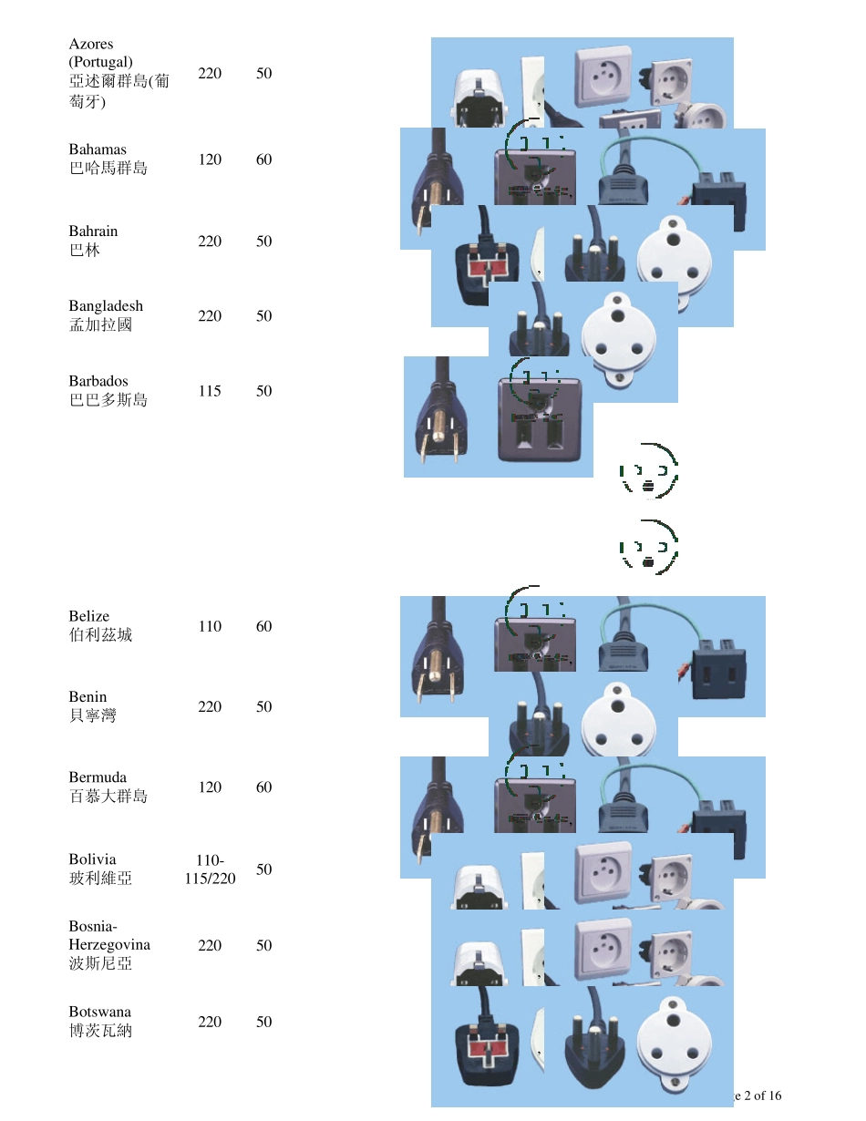 最全的世界各国电压频率插头插座图文资料_第2页