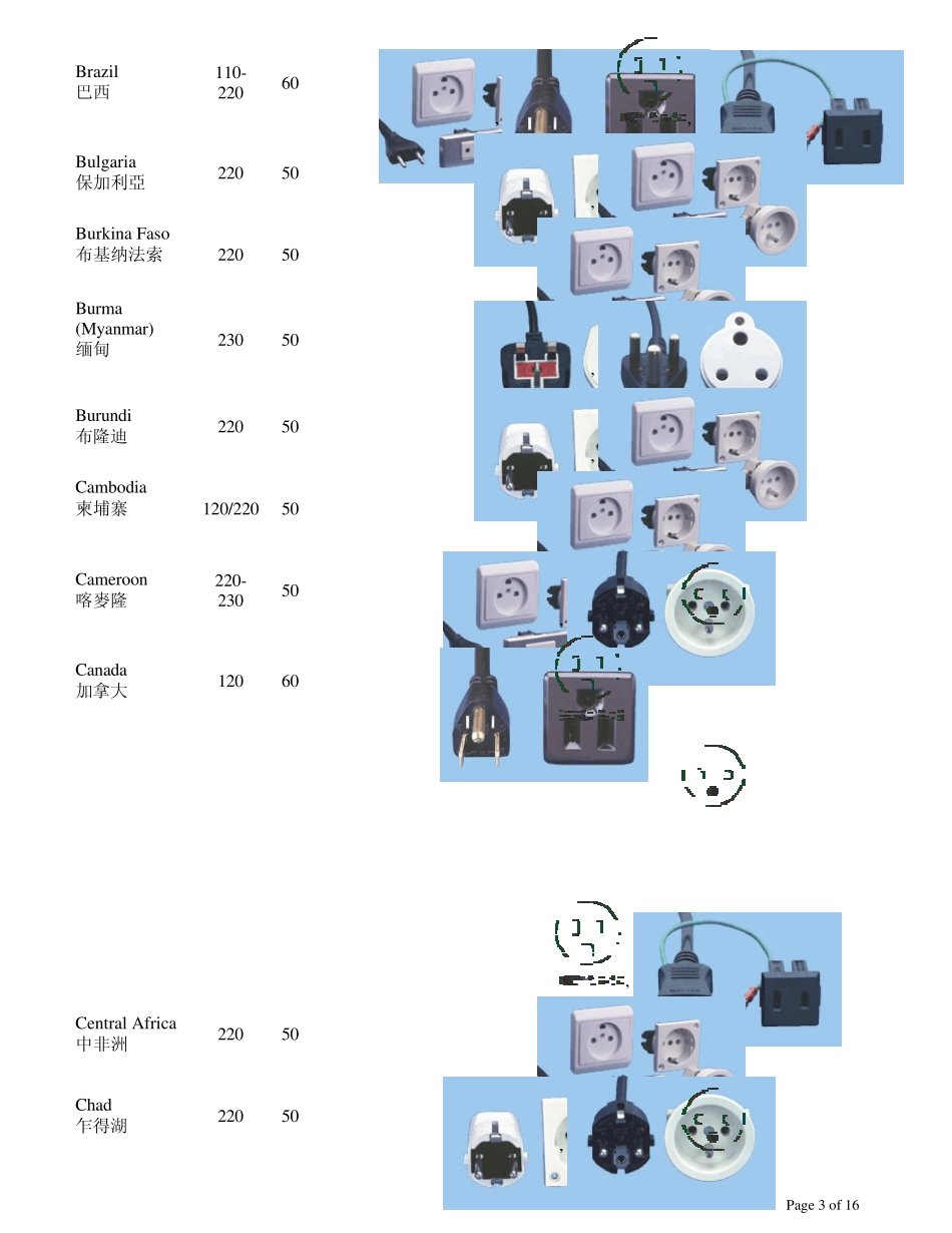 最全的世界各国电压频率插头插座图文资料_第3页