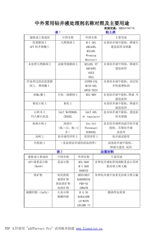最全的中外常用处理剂名称对照记用途