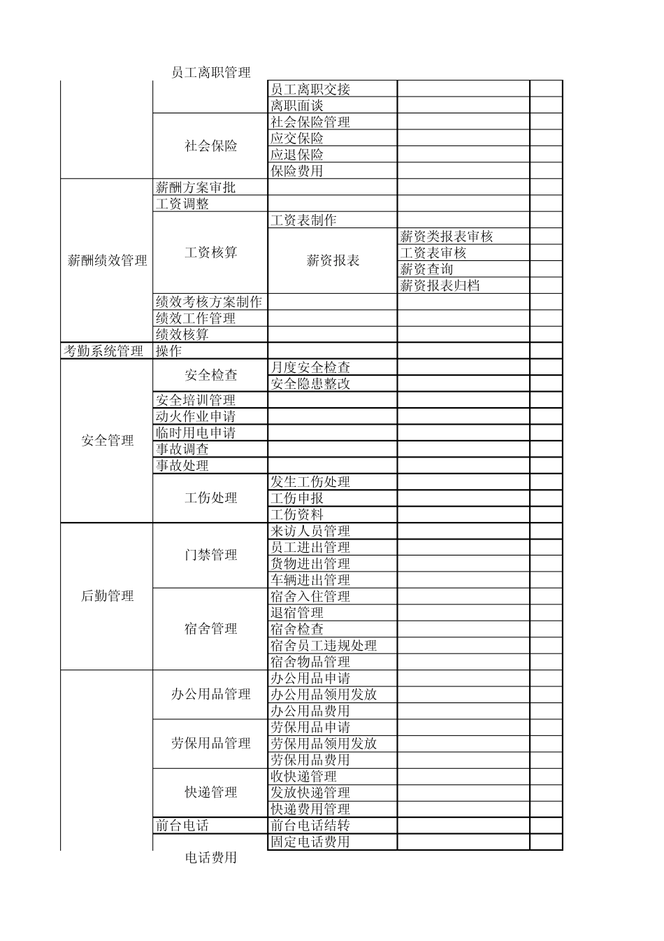 最全的人事行政流程清单_第2页