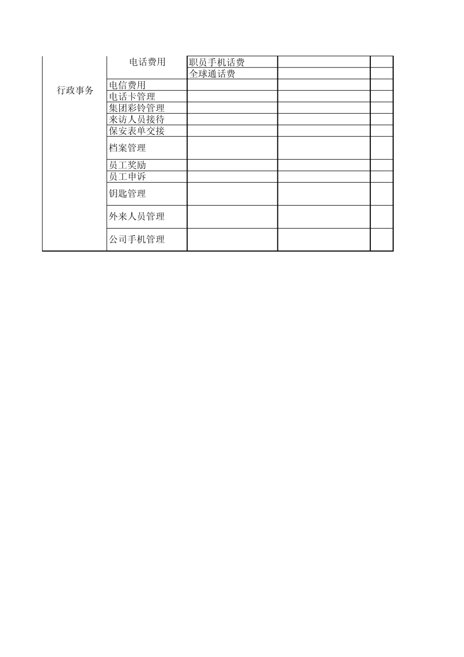 最全的人事行政流程清单_第3页