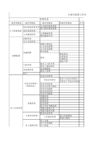最全的人事行政流程清单