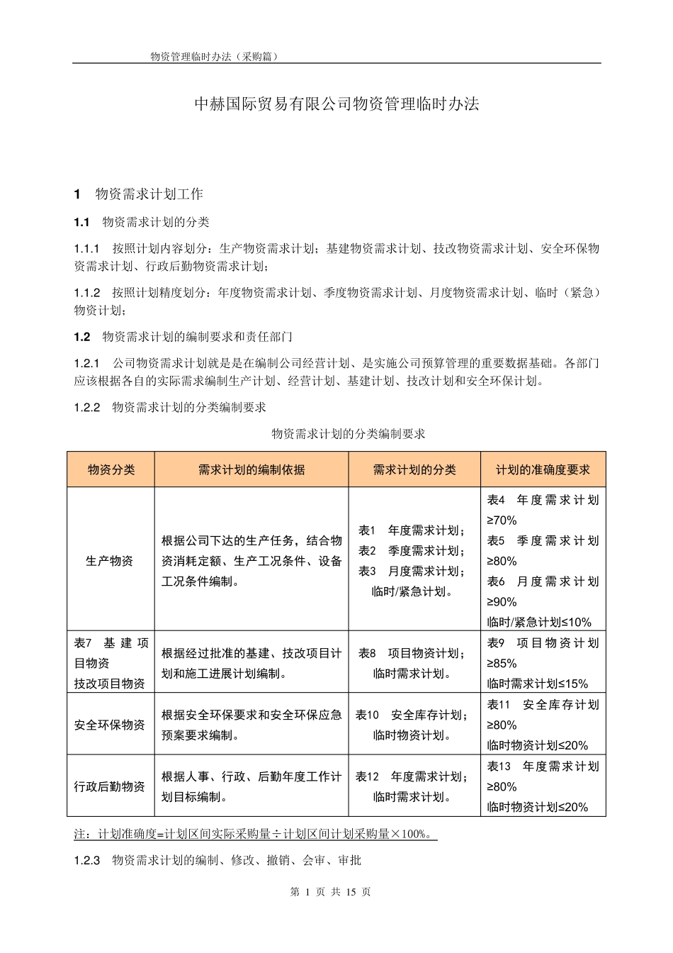 最全的供应商管理和采购制度_第1页