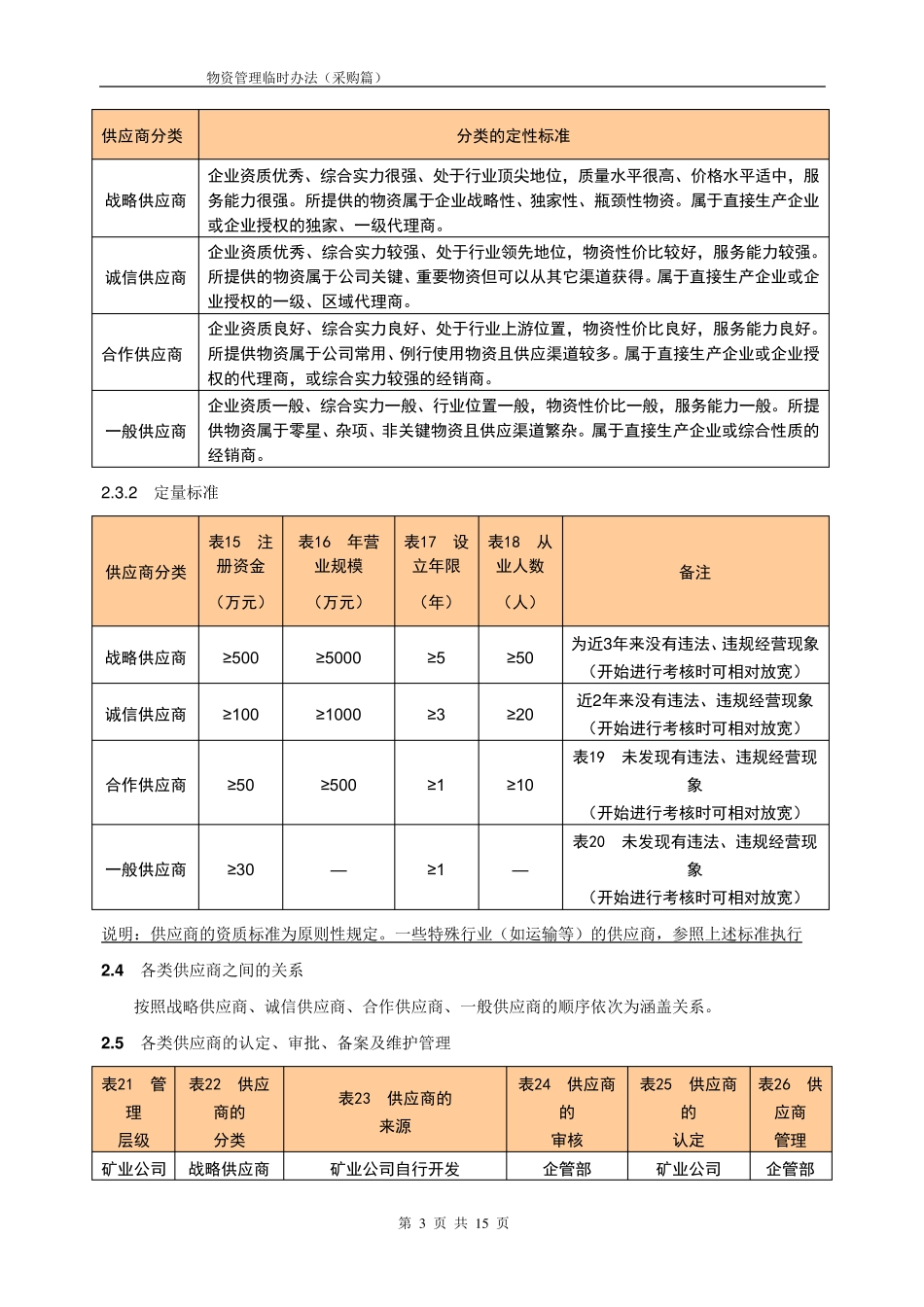 最全的供应商管理和采购制度_第3页