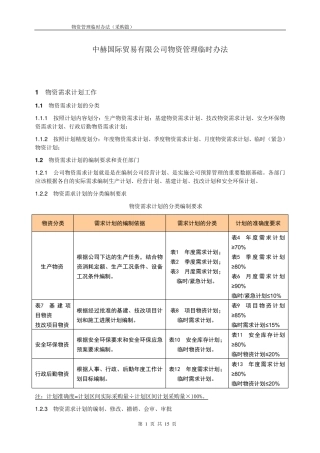 最全的供应商管理和采购制度