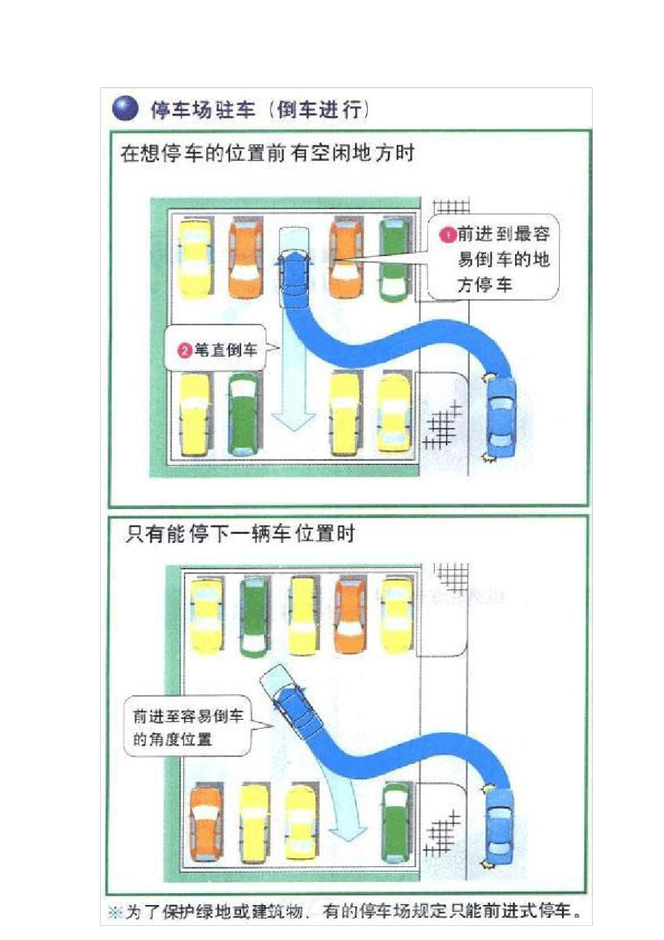 最全的停车车技巧图解_第3页