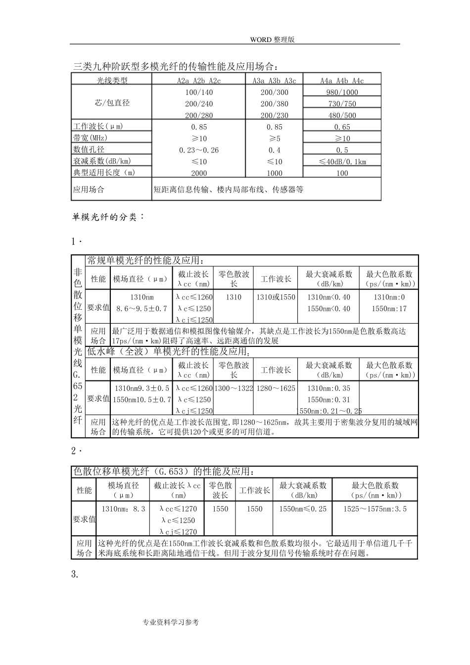 最全的光纤分类_第2页