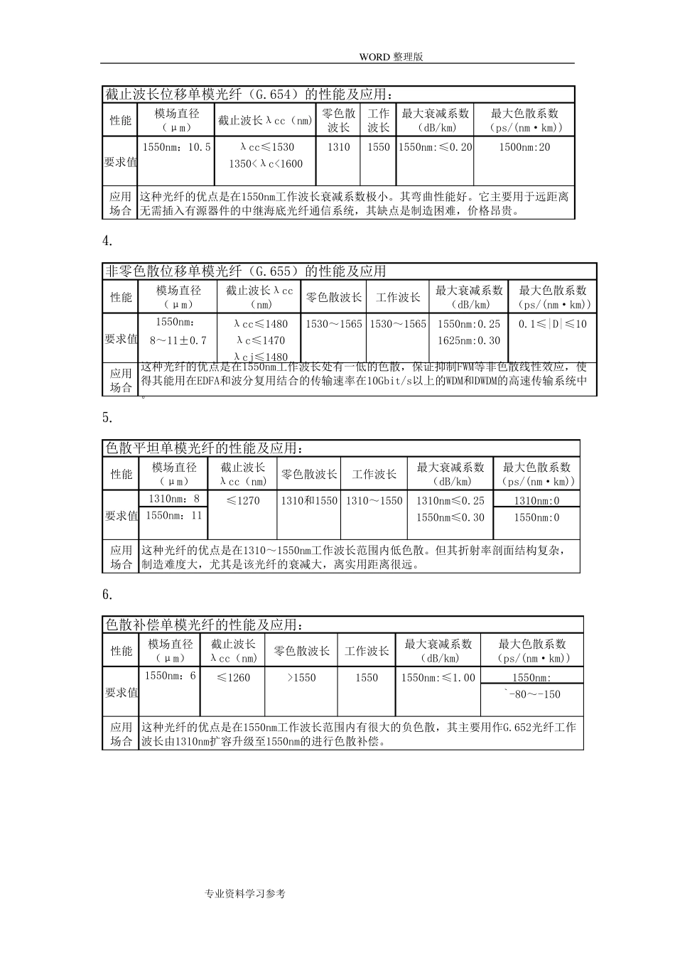 最全的光纤分类_第3页
