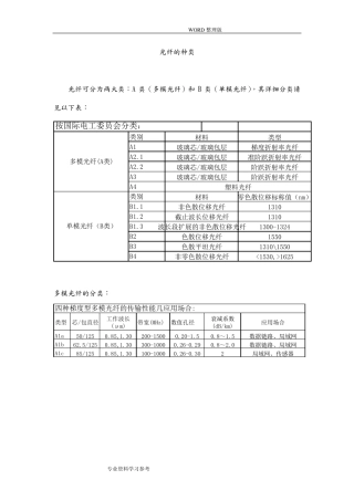 最全的光纤分类