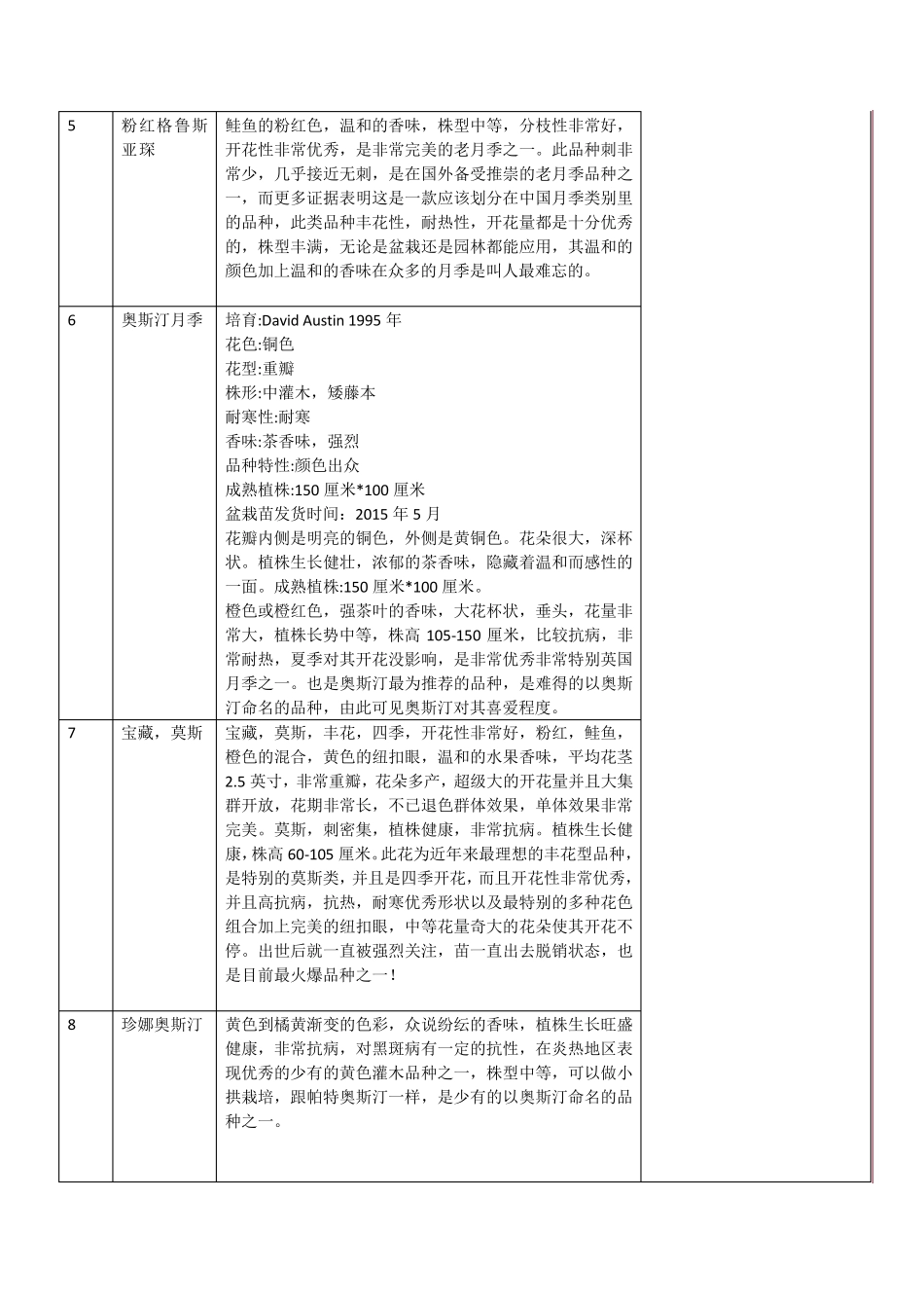 最全的全世界各种月季花品种大全,附月季花图片_第2页
