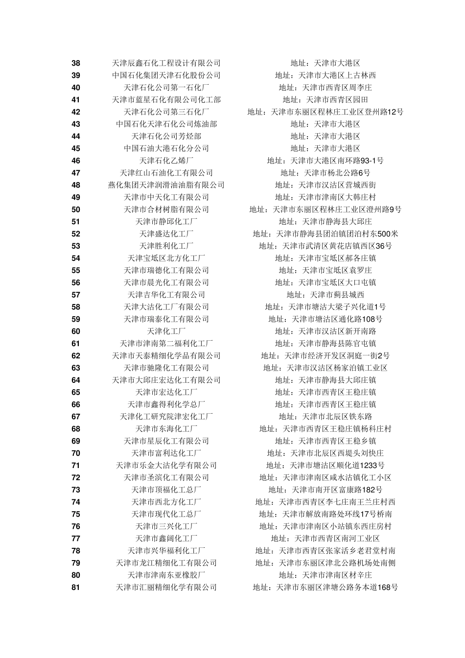 最全的全国各省化工企业_第2页