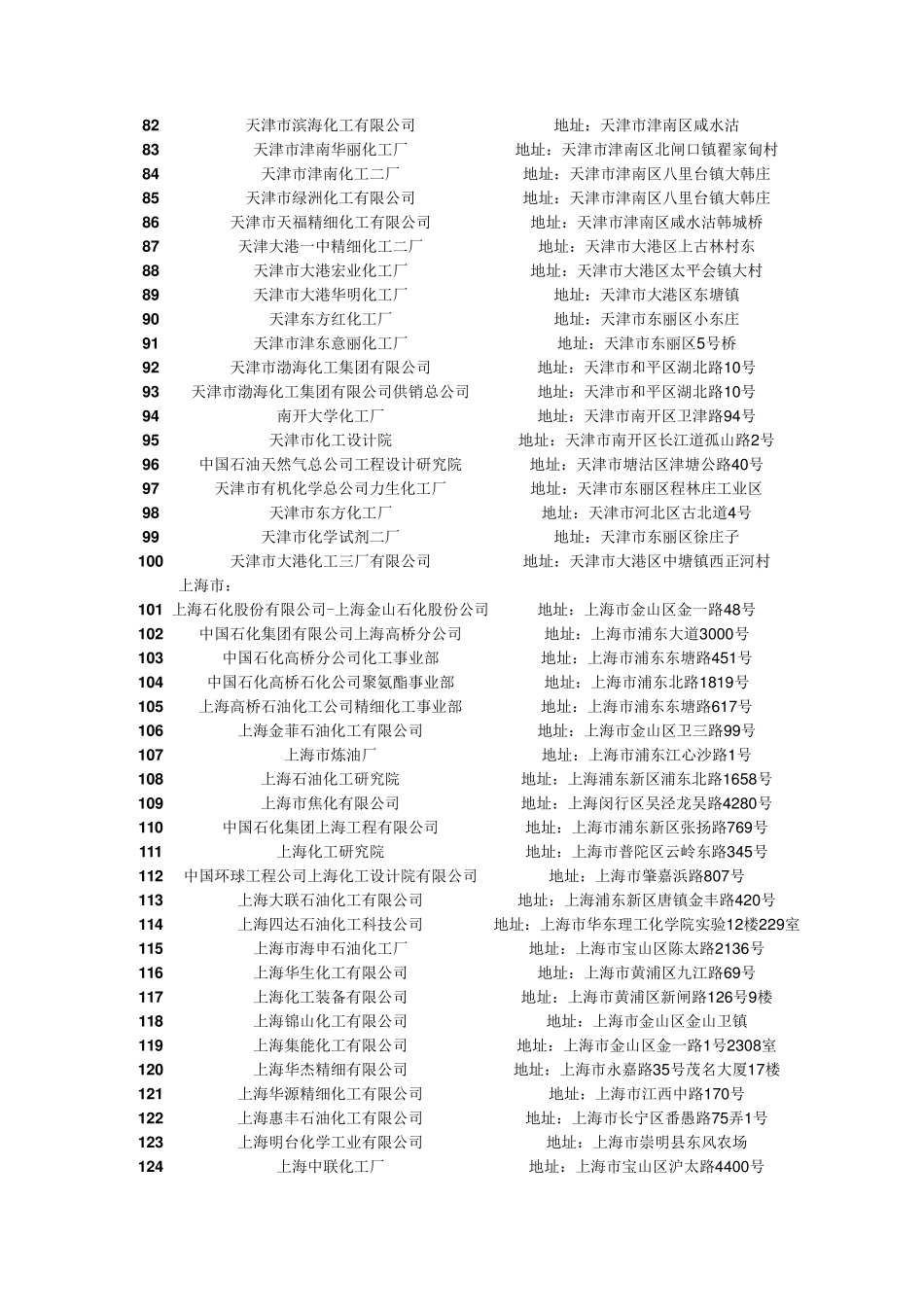 最全的全国各省化工企业_第3页