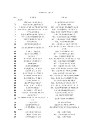 最全的全国各省化工企业