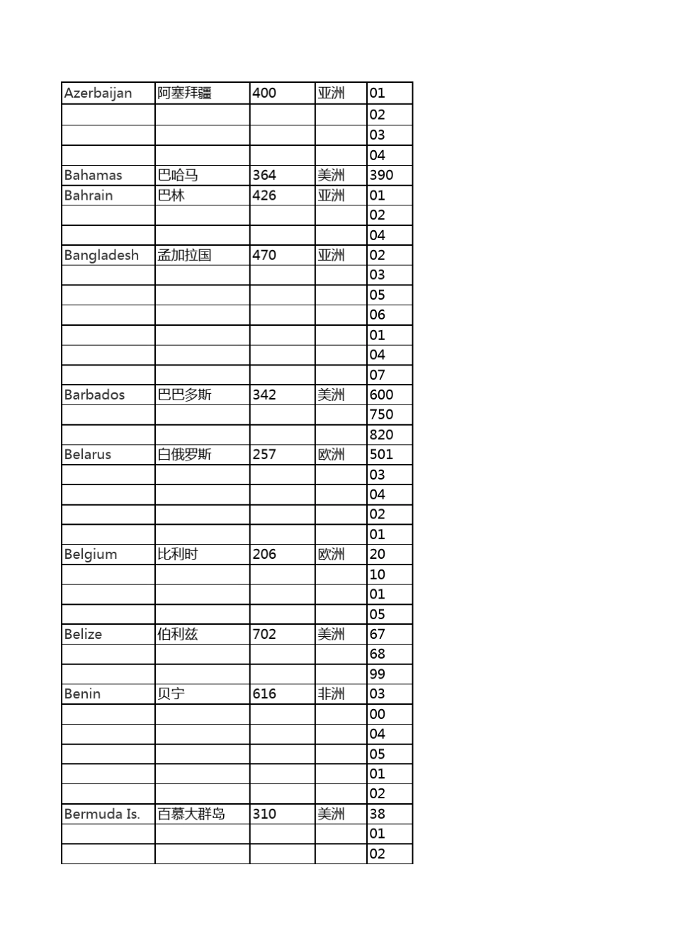 最全的全球MCC+MNC码_第3页
