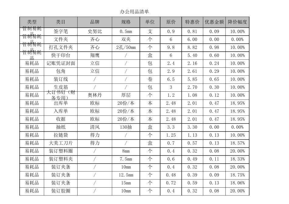 最全的公司办公用品清单价格表_第2页