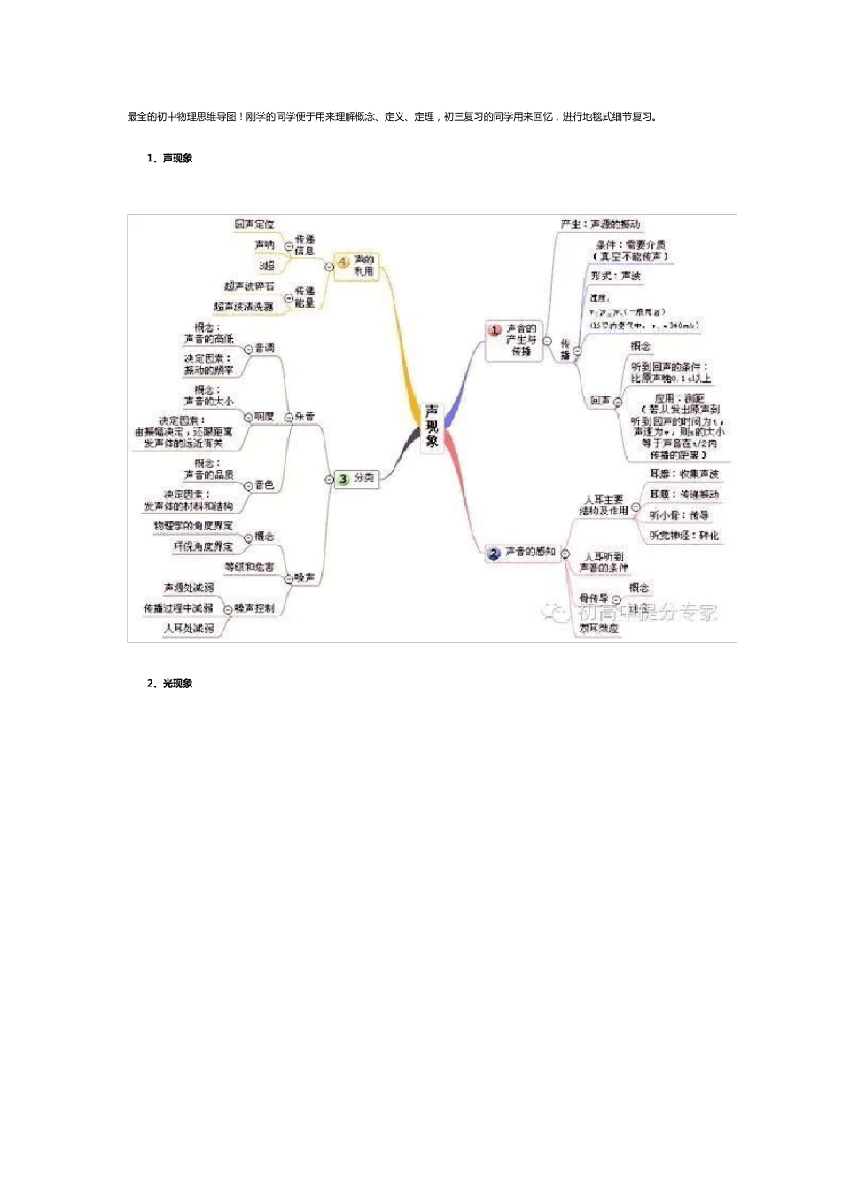 最全的初中物理思维导图_第1页