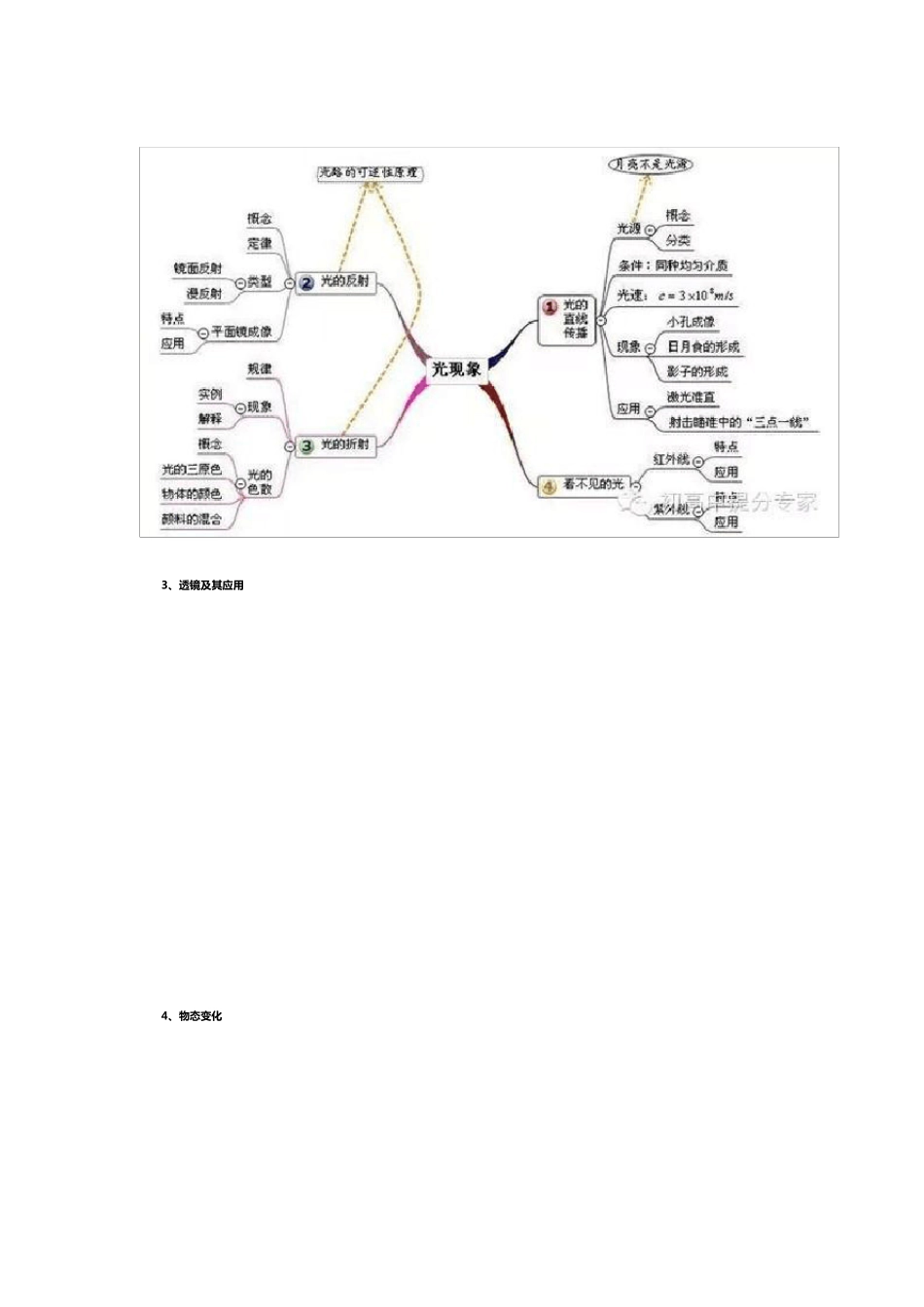 最全的初中物理思维导图_第2页