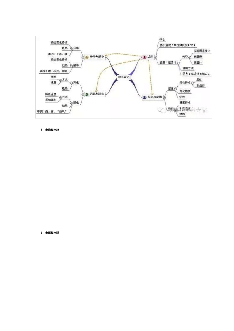 最全的初中物理思维导图_第3页